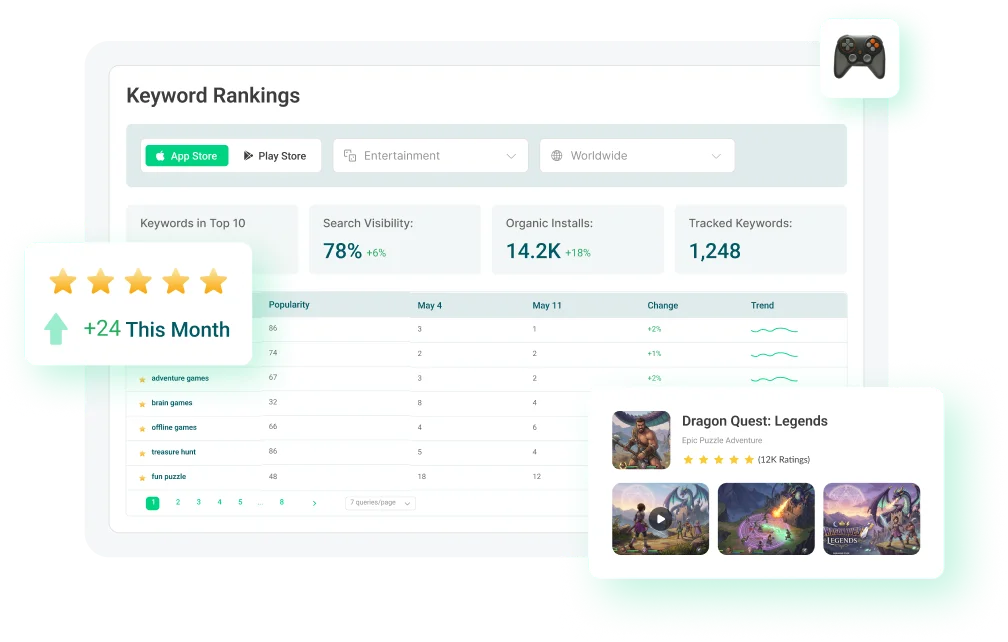 ASO Tool for Apps & Games